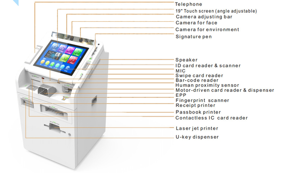 19 Inch Touch Screen Angle Adjustable putih kompak Perlengkapan Layanan Perbankan STM Smart Teller Machine